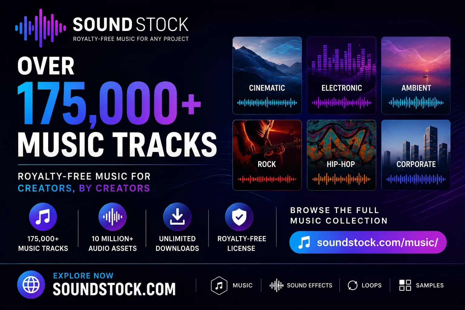 Sound Stock Royalty-Free Music Catalog Beyond 175,000 Tracks for Creators Worldwide